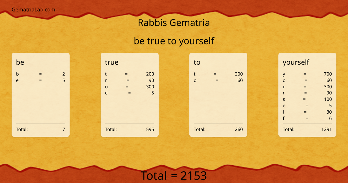 be true to yourself in rabbis Gematria